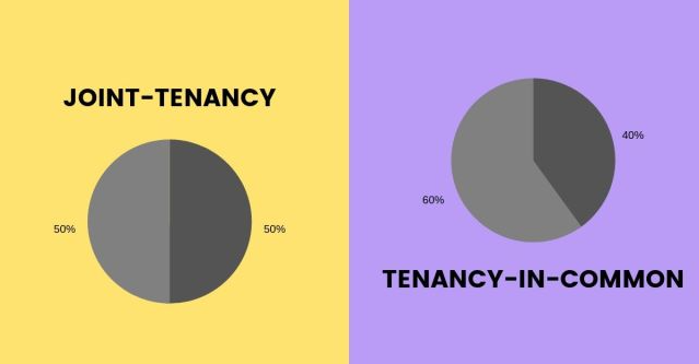 joint tenancy vs tenants in common bc